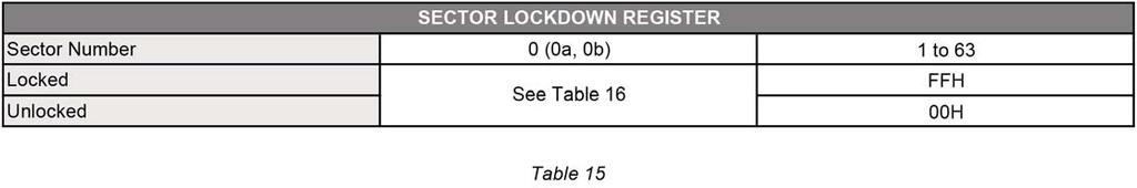 Sector Lockdown Register Sector Lockdown Register is a nonvolatile register that contains 64 bytes of data, as shown below: Reading the Sector Lockdown Register The Sector Lockdown Register can be