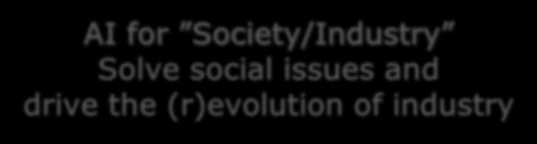 Society/Industry Solve