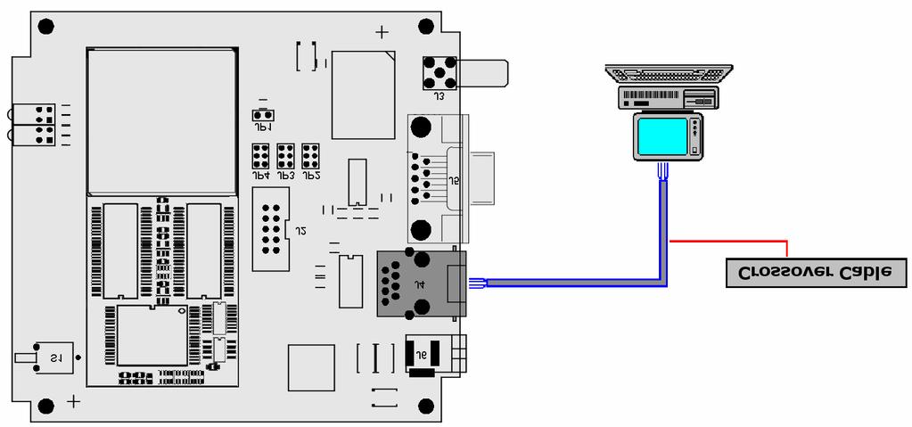 Figure 4-3: Ethernet Link Connection using a Hub/Switch If you want to connect your development system directly to