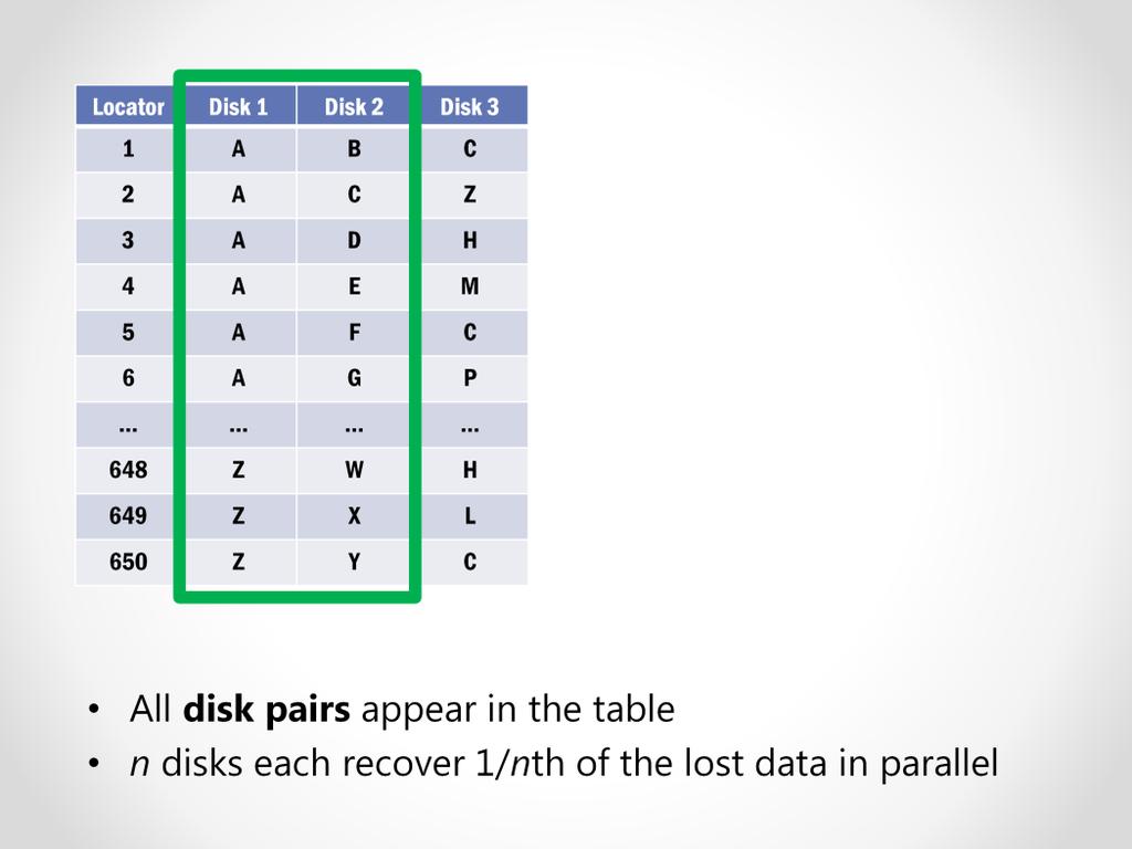 It s pretty easy to implement this using the tract locator table. What we do is construct a table such that that every possible PAIR (***) of disks appears in a row of the table.