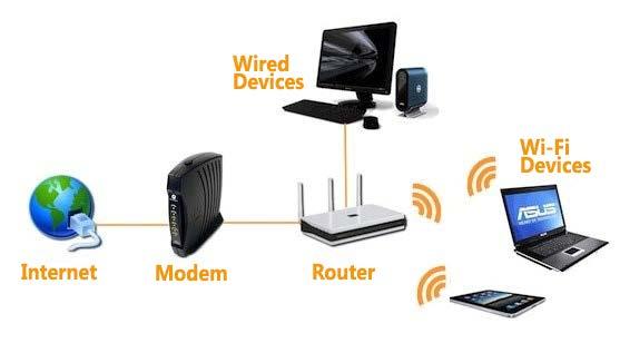 Fleur Telecom How to Get the Most from your Broadband 1. The Technical Bit: Router Basics Your router is the glue that holds your home network together.