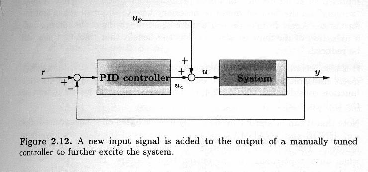 Experiment in closed loop When a system is unstable or poorly damped, in order to keep the system inside the range in which it is intended to operate, it