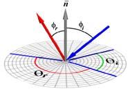 L(,) = E(,) + ρ x '(ω,)l(x,ω)g(x,)v(x,) da L(,) = E(,) + ρ x '(ω,)l(x,ω)g(x,)v(x,) da L (,) s the radance from a pont on a surface n a gven drecton E(,) s the emtted radance from a pont: E s non-zero