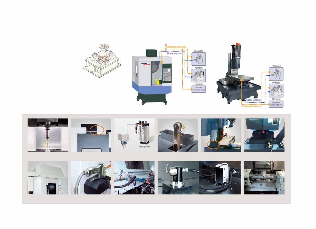 Product Overview Peripheral Equipment Basic Information Basic Structure Cutting Performance Detailed Information