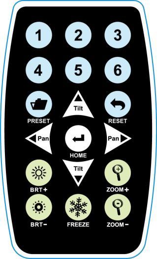 Chapter 5 Remote Control Buttons Descriptions <Remark>The below functions are listed alphabetically.