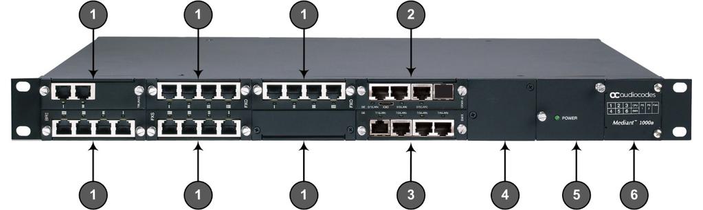 Physical Description of Front Panel [The number and type of port interfaces depends on the ordered hardware configuration.