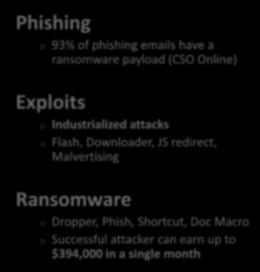 redirect, Malvertising Ransomware 35% Ransomware o Dropper,