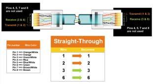 Crimping bles Your Own Network For Straight-Through Cabling, see Figure D-3 and for Cross-Over Cabling, see Figure D-4.