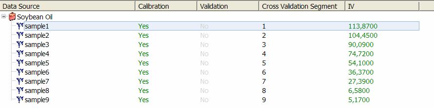 Full (Leave one out) Random Systematic If a Cross Validation Method is chosen a respective column is inserted into the Data Source table in the lower part of the wizard window.