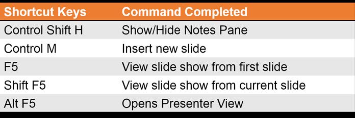 4. Common Keyboard Shortcuts Memorize keyboard shortcuts to increase your speed in completing common actions in Microsoft Office programs. Presentation Views Segment 1.