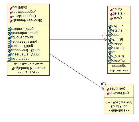 Fig. 5. User e-mail view of E-SUV environment The Information View shows the relation between members and information.