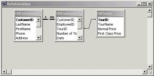 10 Microsoft Access 2002 Lesson 1-3: Enforcing Referential Integrity Figure 1-7 The Edit Relationships dialog box. Figure 1-8 The Relationships window.
