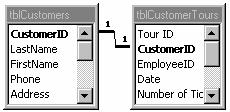 14 Microsoft Access 2002 Lesson 1-5: Understanding Relationship Types Figure 1-11 The Edit Relationships dialog box indicates the type of relationship that exists between two tables.