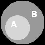 {a, b, c} : set, a finite or infinite group of elements : the null set or the empty set :
