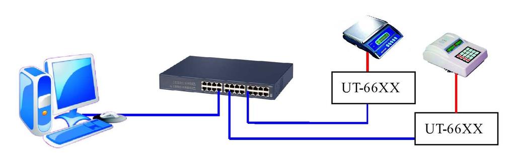 server by unauthorized personnel. Thus the security of the configuration of the UT-66XX series serial server is ensured.