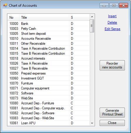 32 Chart of Accounts dialog. Each account has it's Number, Title (description), and Sense (Debit or Credit) displayed. The Chart of Accounts dialog is movable and resizable.