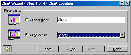 5. After setting up all the options you want to apply to the chart press the