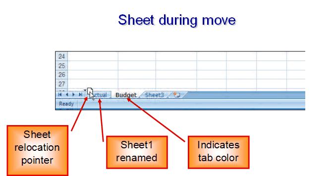 Follow steps 1 through 8 on page Excel 62 of your text to apply colors patterns and borders to select cells in the sample worksheet.