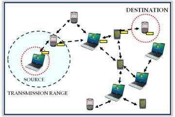 Spatial Reusability-Aware Routing in Multi-Hop Wireless Networks T. Sree Lakshmi #1 and Sunku Umamahaheswari *2 # M.