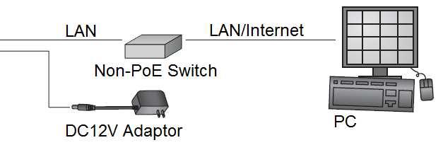System Architectures To connect the HD Door Station to the