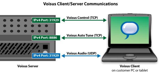 1.4 ACENet The Audio Communications Environment Network (ACENet) is a distribution network for remote audio and I/O interface devices, supporting widely distributed and complex multi-user sound and