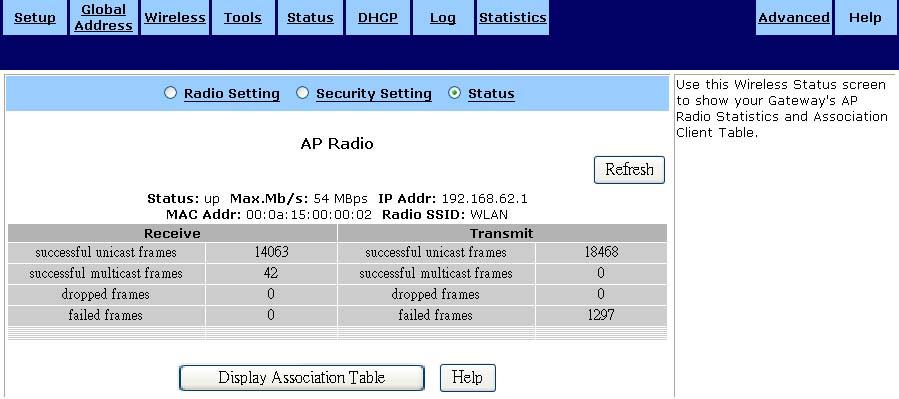 Status: This table lists detailed statistics about the access point's radio, including Status, Max.MB/s, IP Address, MAC Address, Radio SSID, Receive data, and Transmit data.