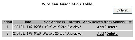 Click Refresh to automatically update the values in the table. 3. Click Add to add a new device to the wireless access control list.