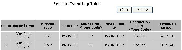 Log Use the Log screen to set up and view log files that record the access activity of LAN and WAN clients. The Log screen is shown in the figure below. To set up logging on your router: 1.