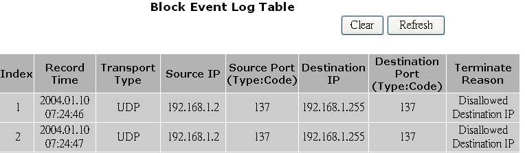 Source Port, Destination IP, Destination Port, and Terminate Reason for each event. You can click Refresh to see the latest data.