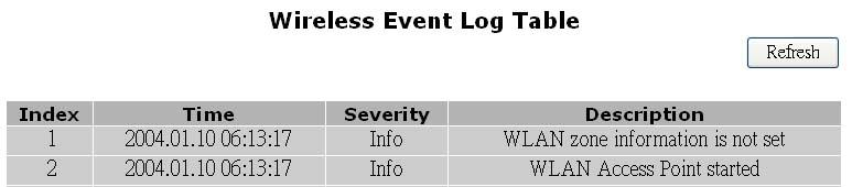 Make sure to close the window when you are finished looking at the log. The Intrusion Event Log is shown in the figure below.