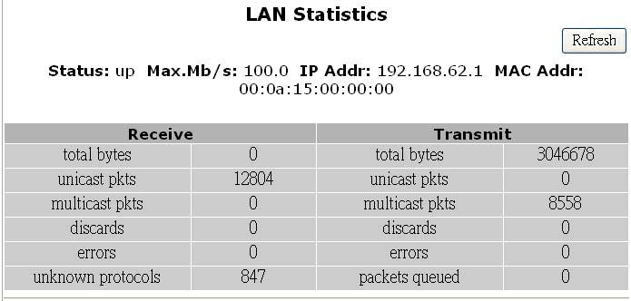 Statistics Use the Statistics screen to view statistics for the LAN, WAN, and