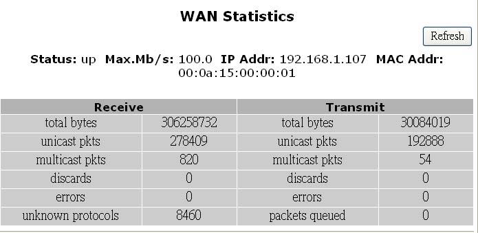 LAN Statistics This table lists detailed statistics on the LAN port.