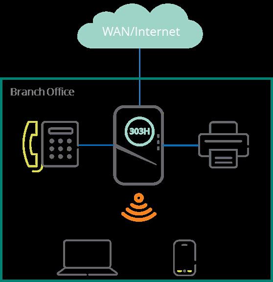 Single IAP Branch Single-IAP deployments consist of branches that are supported by a single AP. These branch locations typically have no more than 30 wireless users and a handful of wired devices.