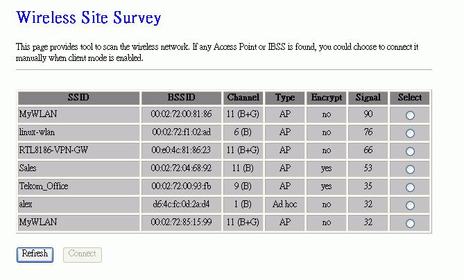 1.2.9 Site Survey This page is used to view or configure other APs near yours.