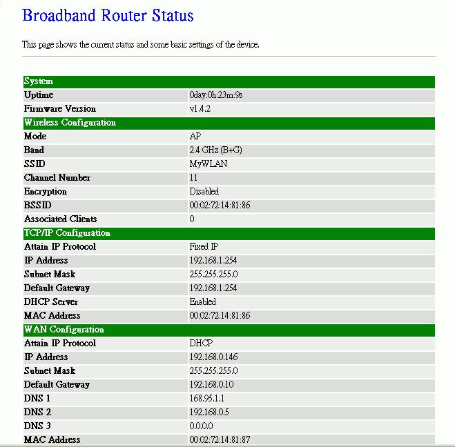 1.2 Management and configuration on the WLAN Broadband Router 1.2.1 Status This page shows the current status and some basic settings of the device, includes system, wireless, Ethernet LAN and WAN configuration information.