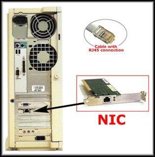 Network Representations Network Interface Card (NIC): Provides the