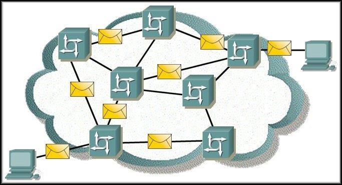 Communicating the Messages In a packet switched network like the Internet. Segmentation and Reliability: Increases the reliability of network communications.