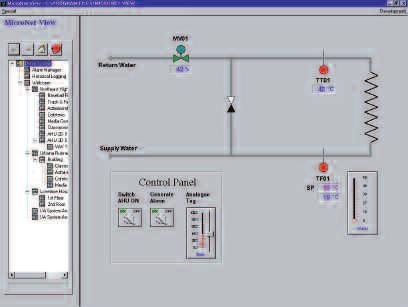 MICRONET TOOL SUITE Provides flexible system engineering tools using a