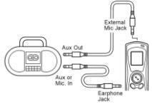 Connection to External Appliance Following figure explains how to record from external appliance to the set, and send recorded messages back to external appliance by connecting audio cable.