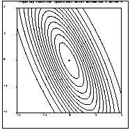 Euclidean Distance Unweighted Lp norm (Minkowski metric): Diagonally weighted and