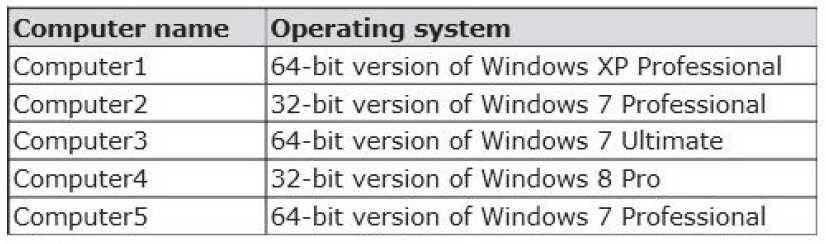 You verify that each computer supports the installation of the 64-bit version of Windows 8 Pro. You need to identify which method to use to deploy the 64-bit version of Windows 8 Pro to each computer.