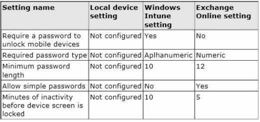 management. The security polices of Office 365 and Windows Intune are configured as shown.
