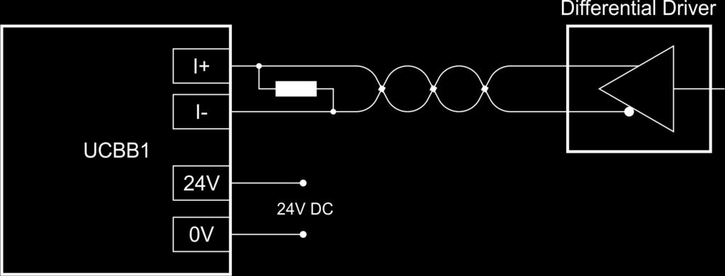 5.2.4 Connecting line drivers Connecting line driver transmitters to inputs of the UCBB board is possible because there is a reverse polarity connected diode with the series resistor on each input.