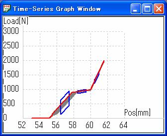 Time-Series Graph Window, Histogram Window and CPK Window Frequency distribution Histogram Window Position - Load Time-Series Graph Window CPK CPK Window <Histogram> Breaks down the retrieved data