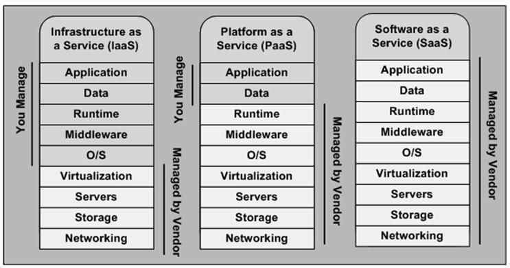 software virtualization, a kind of software which is able to create virtualized environment) such as VMWare and VPC.