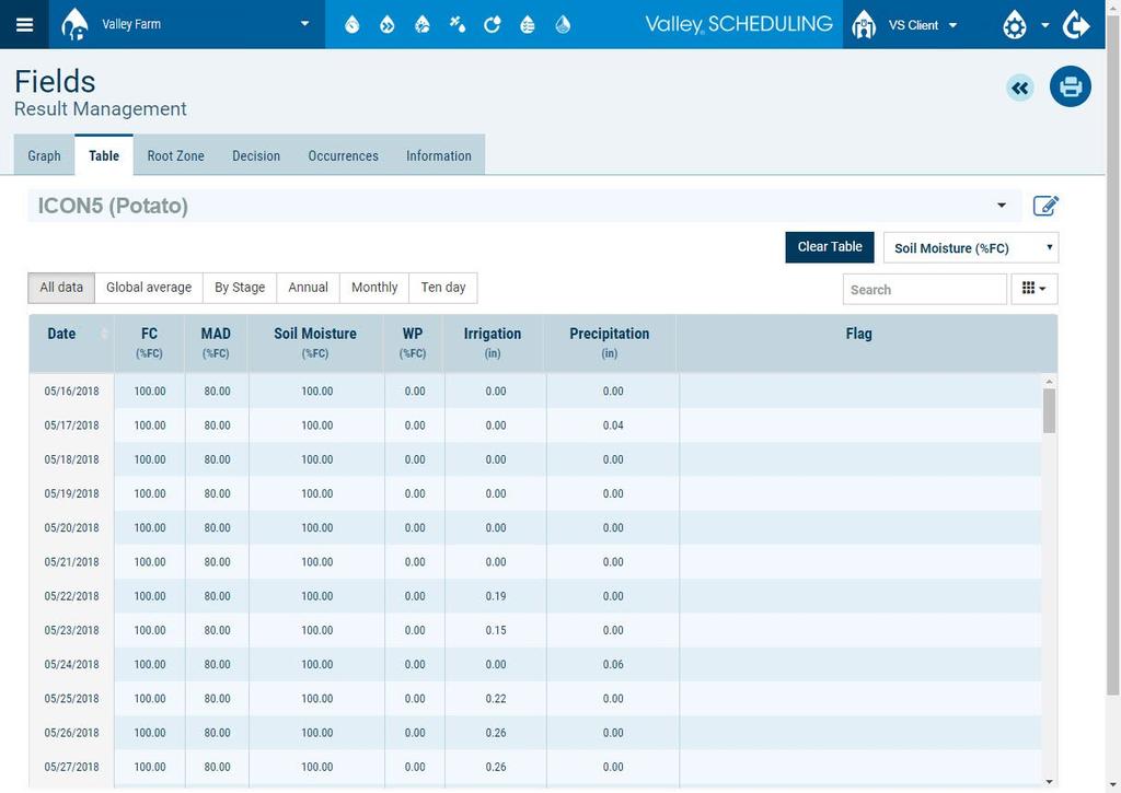Results Management > Table Tab On the Table tab, you can see and customize your daily irrigation management data in a table format.