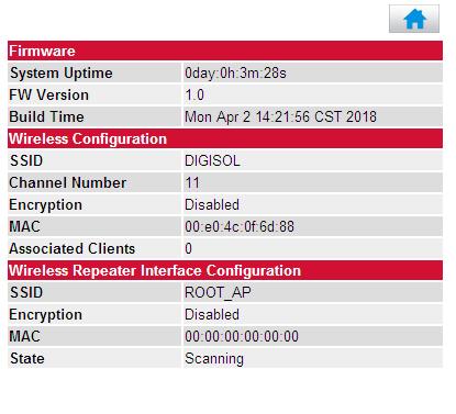 2-2-3 Status Page : This page that is displayed shows the current status and some basic settings of the device, such as firmware version, Wireless SSID,Encryption,