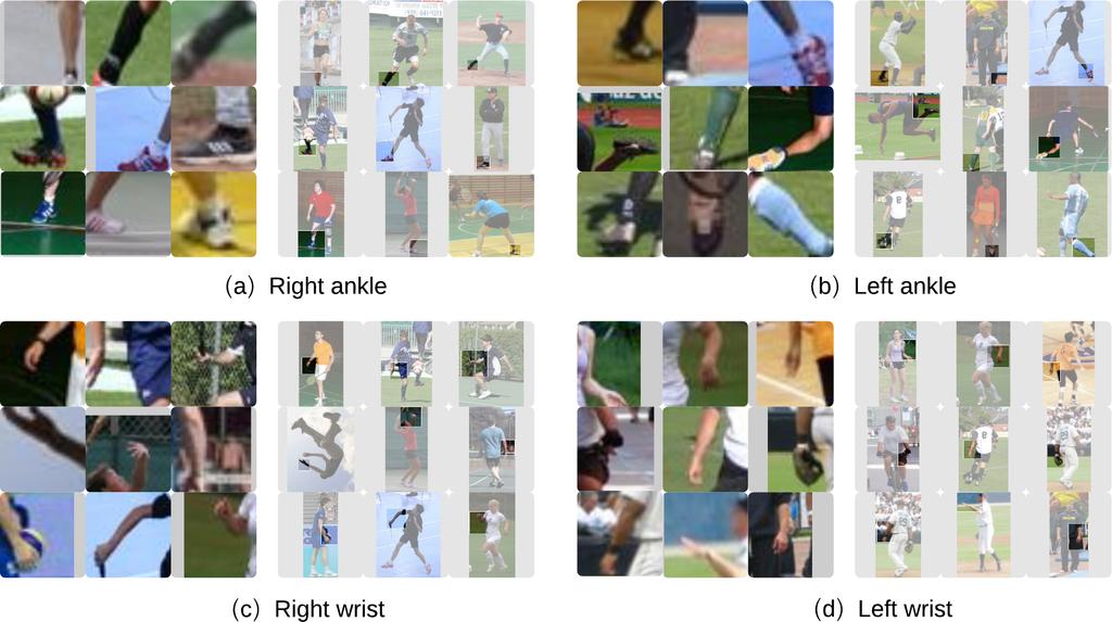 object proposals [32] for object localization and segmentation. It achieves 30% performance improvement on PASCAL VOC 2012 against the state of the art. Zhang et al.