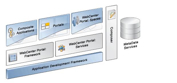 industry standards for portal-building. CIMS' specific Portal is displayed in Figure 3.