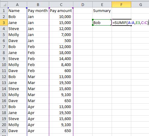 Useful Excel tps Page 3 Note: in a Sumif forumla then the column or 'array' where the numerical values to add together are present is the last part of the formula.